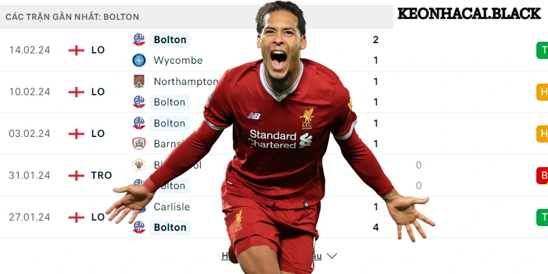 Anh em có thể tham khảo nhiều chiến thuật soi kèo tại KEONHACAI