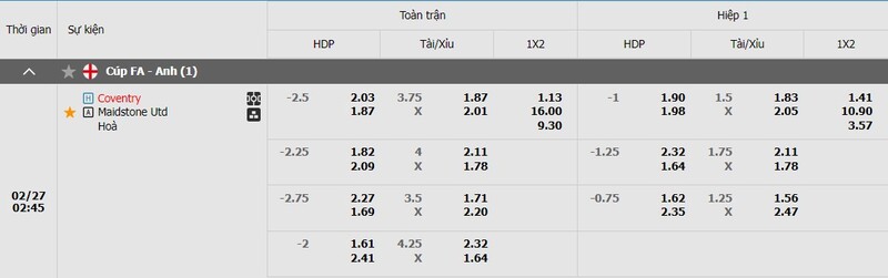 Bảng kèo Coventry City vs Maidstone United