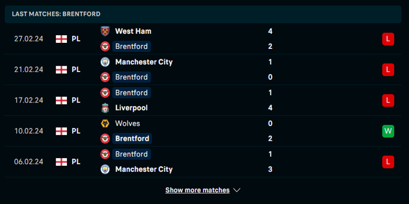 Thống kê thành tích ra sân của Brentford trong 5 trận gần đây