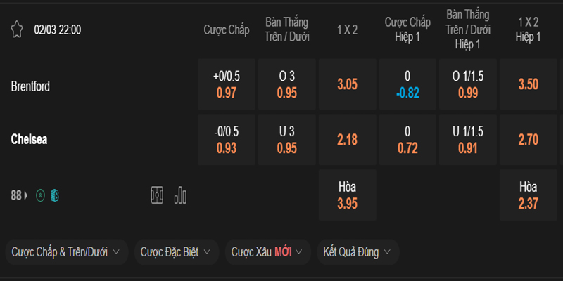 Tỷ lệ cá cược trận Brentford vs Chelsea