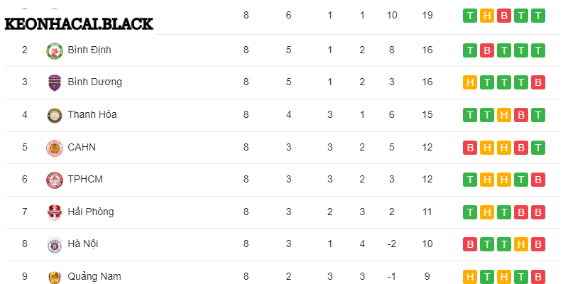 BXH V League - Giải bóng đá vô địch quốc gia Việt Nam