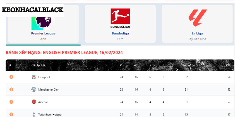 Giới thiệu về bảng xếp hạng tại KEONHACAI