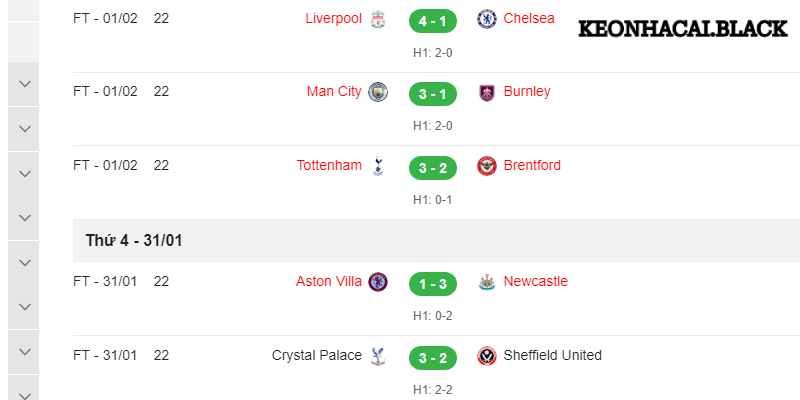 KQBĐ Ngoại Hạng Anh