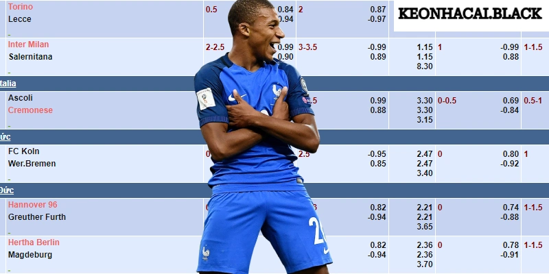 Những ưu thế nổi bật nhất định bạn không nên bỏ qua KEONHACAI