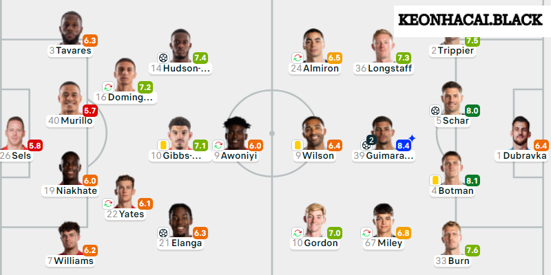 Update đầy đủ các thông tin về trận đấu một cách chuẩn xác và kịp thời